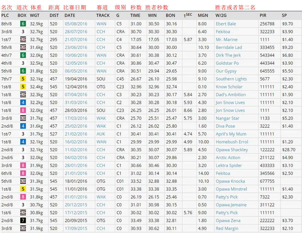 欧宝怪力 Opawa O'grady，956000003343772，ZDEAR.jpg